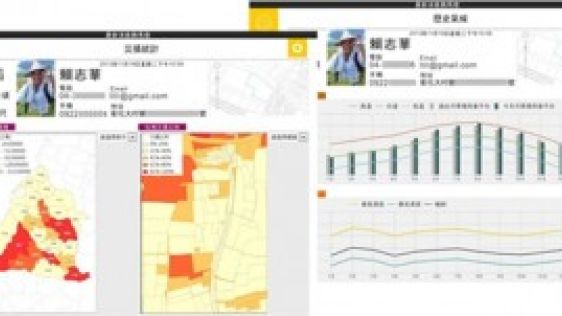 Cloud-based GIS System for Agricultural Resource Management