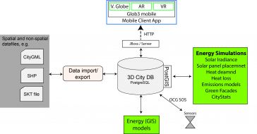 Urban Energy Modelling - Semantic 3D City Data as Virtual and Augmented Reality