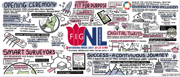 FIG e-Working Week 2021: A Success Story of the New Reality