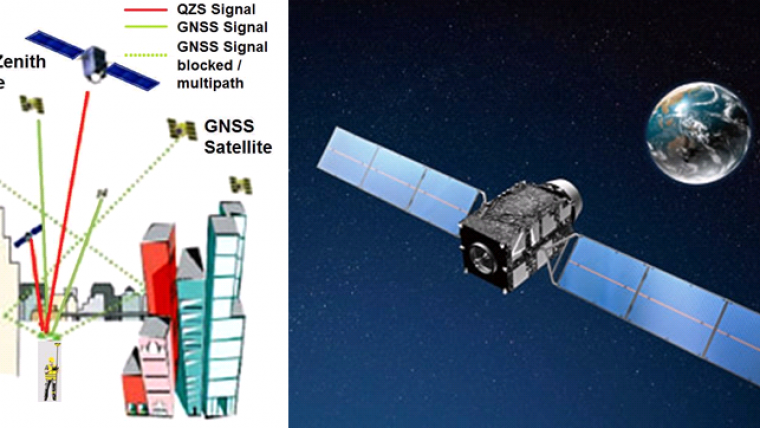 GNSS Positioning