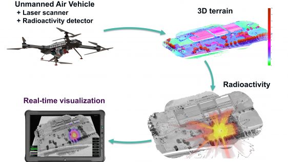 Proving the Rescue Potential of Multi-sensor UAVs