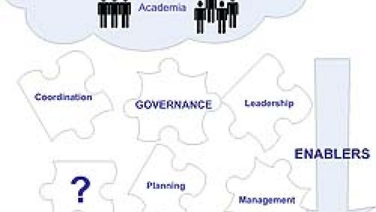 SDI Governance: to Steer or Row