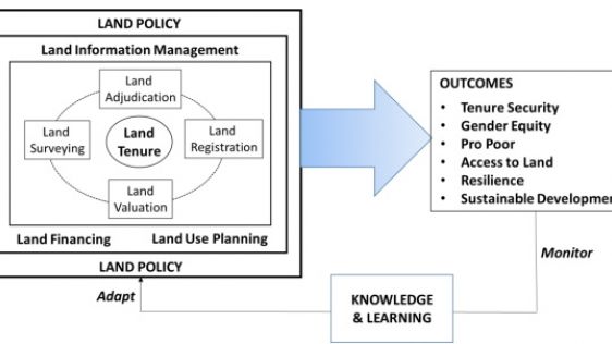 COVID-19 Responses and FIG2020: Lessons for Surveying Education