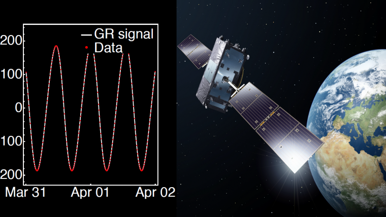 Galileo Satellites Prove Einstein's Relativity Theory to Highest Accuracy Yet